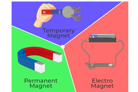 how are electromagnets similar to magnets
